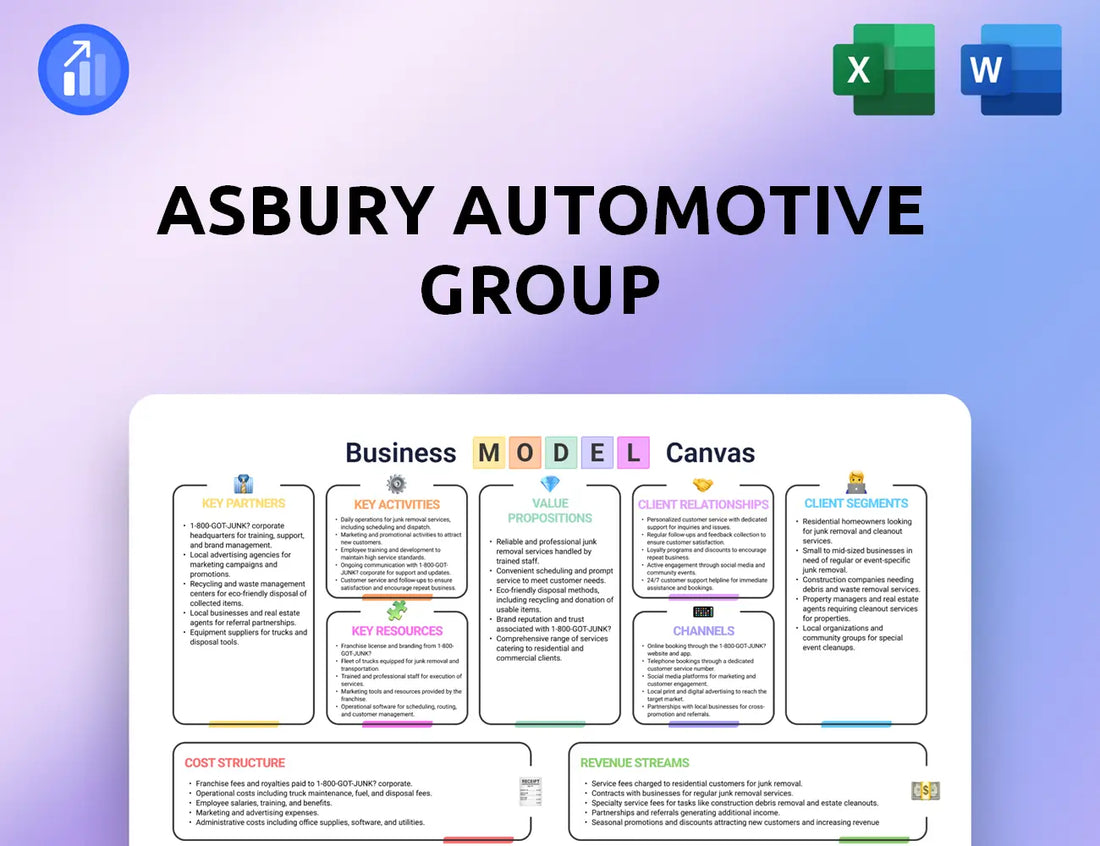 Asbury Automotive Group Business Model Canvas