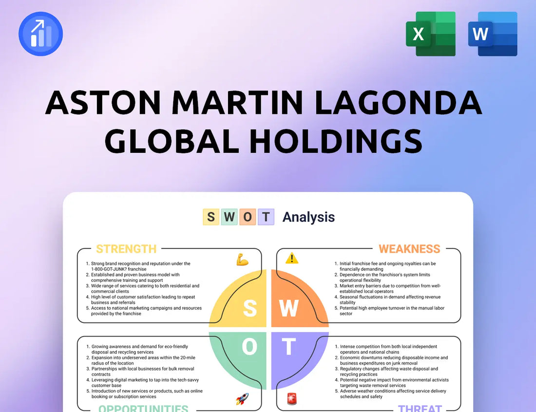 Aston Martin Lagonda Global Holdings SWOT Analysis