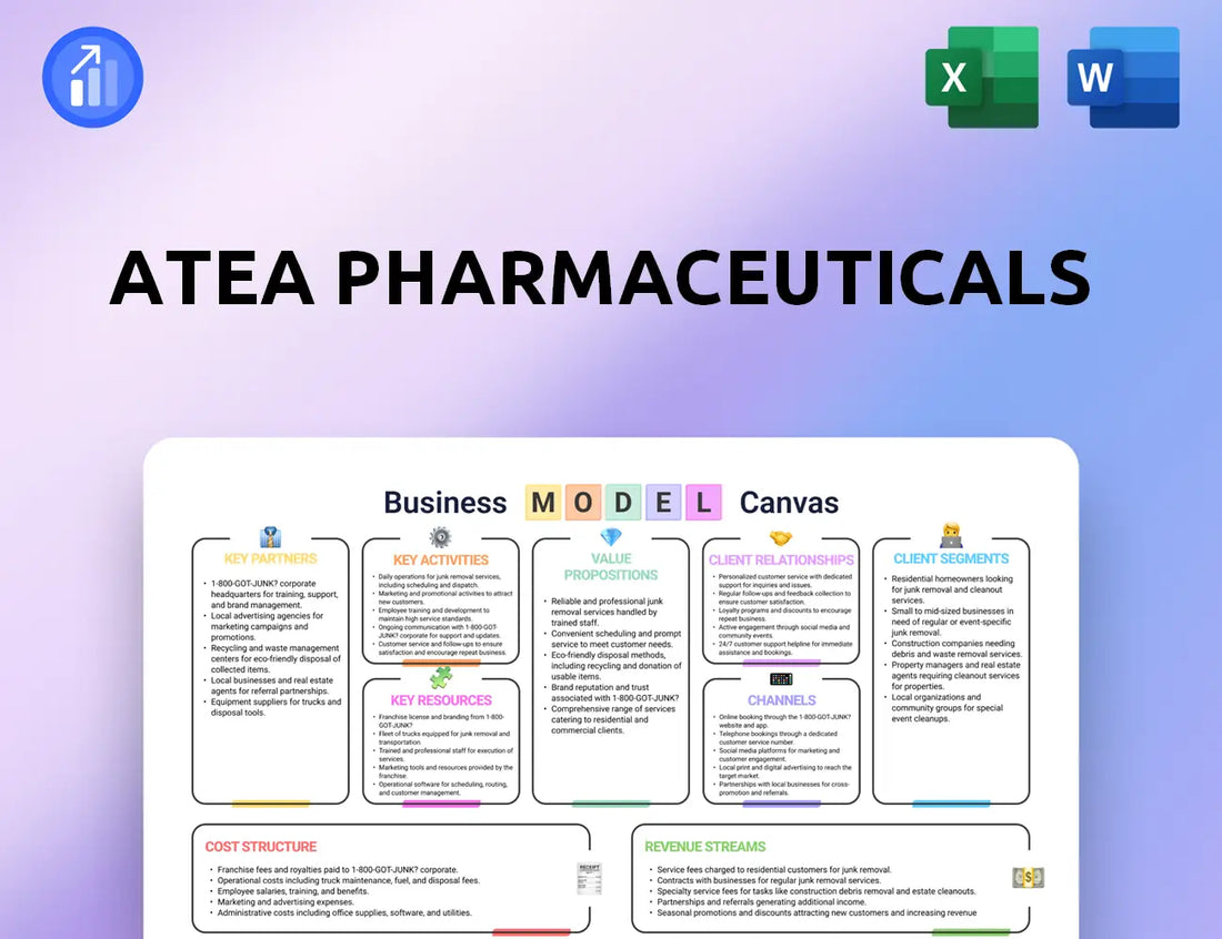 Atea Pharmaceuticals Business Model Canvas