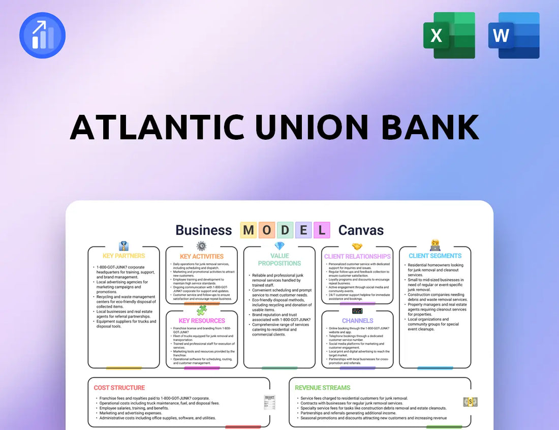 Atlantic Union Bank Business Model Canvas