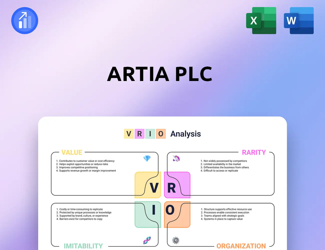 Artia PLC VRIO Analysis