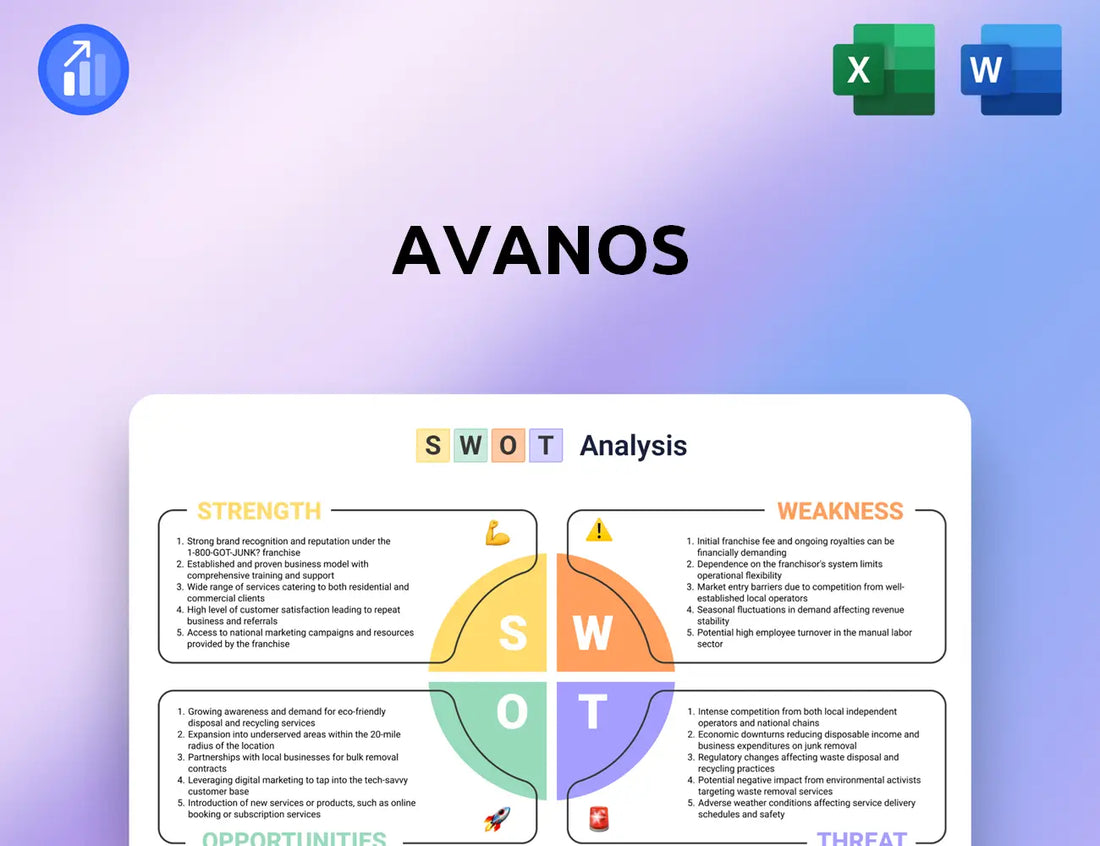 Avanos SWOT Analysis