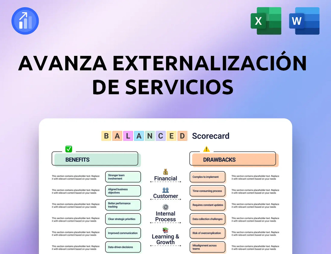 Avanza Externalización de Servicios Balanced Scorecard