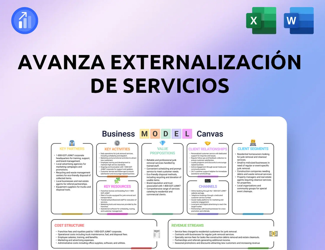 Avanza Externalización de Servicios Business Model Canvas