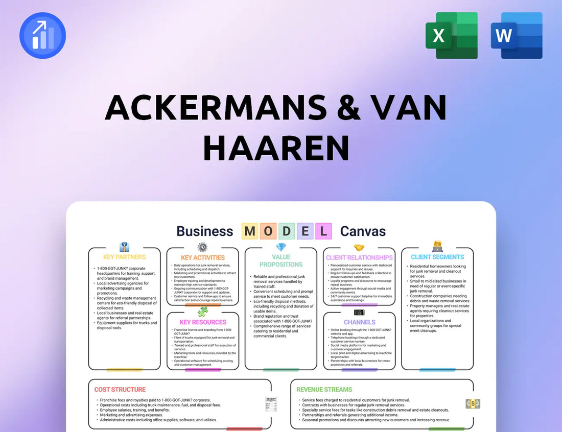 Ackermans & Van Haaren Business Model Canvas