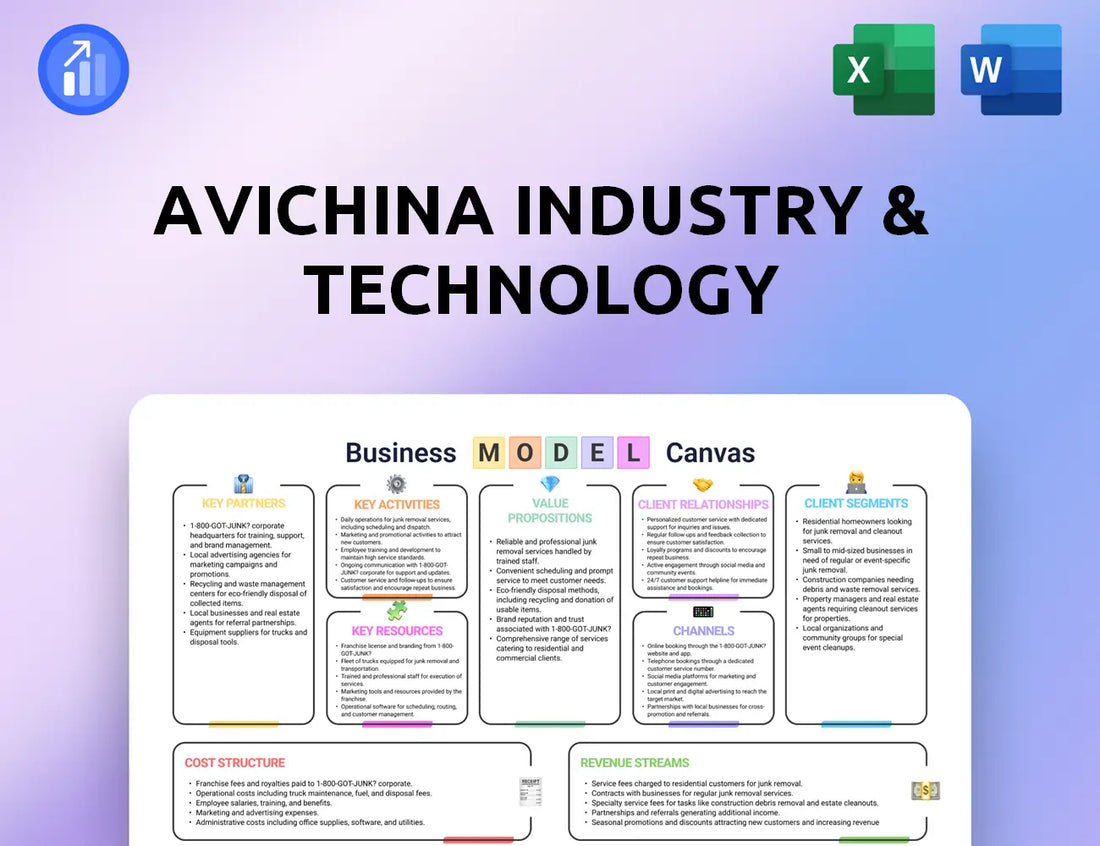 AviChina Industry & Technology Business Model Canvas