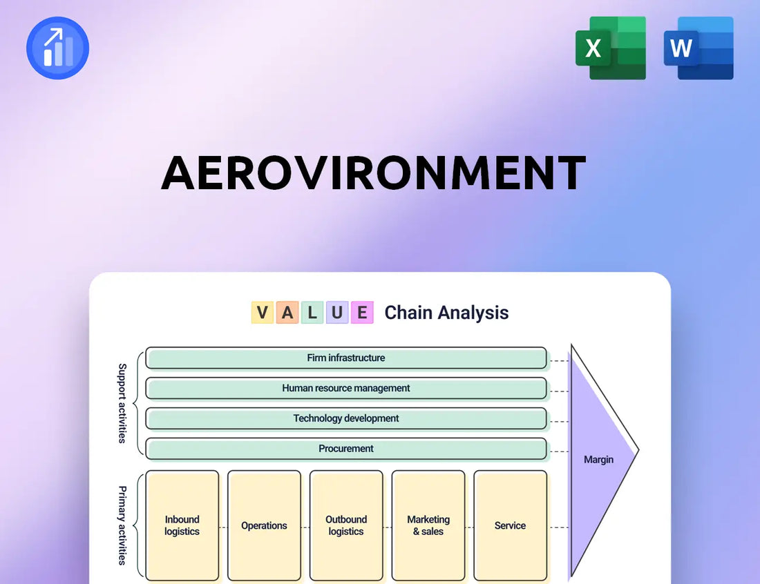 AeroVironment Value Chain Analysis