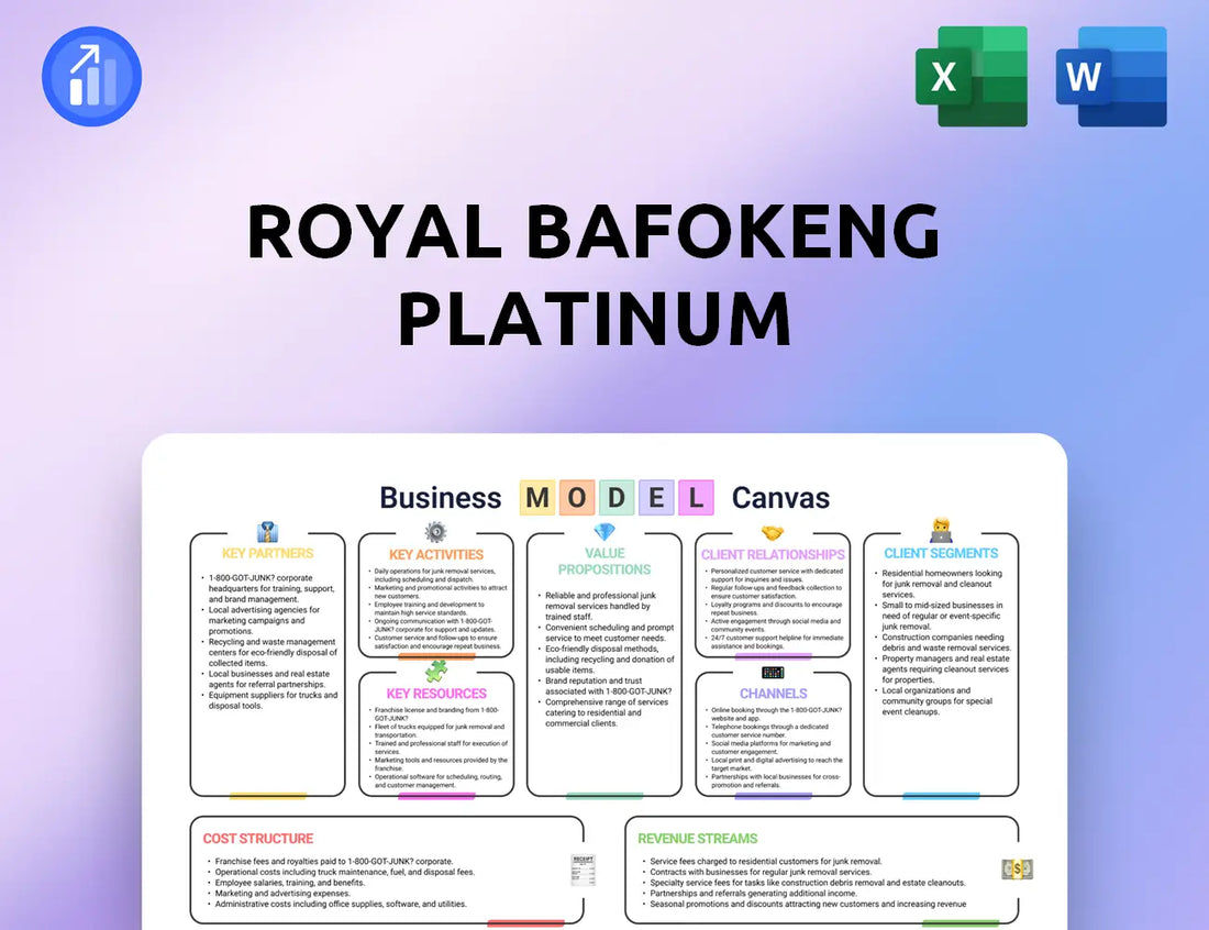 Royal Bafokeng Platinum Business Model Canvas