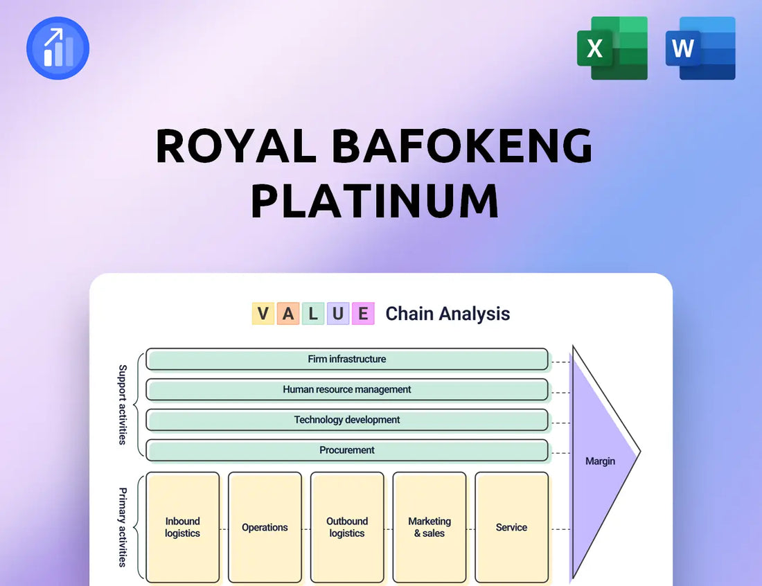 Royal Bafokeng Platinum Value Chain Analysis