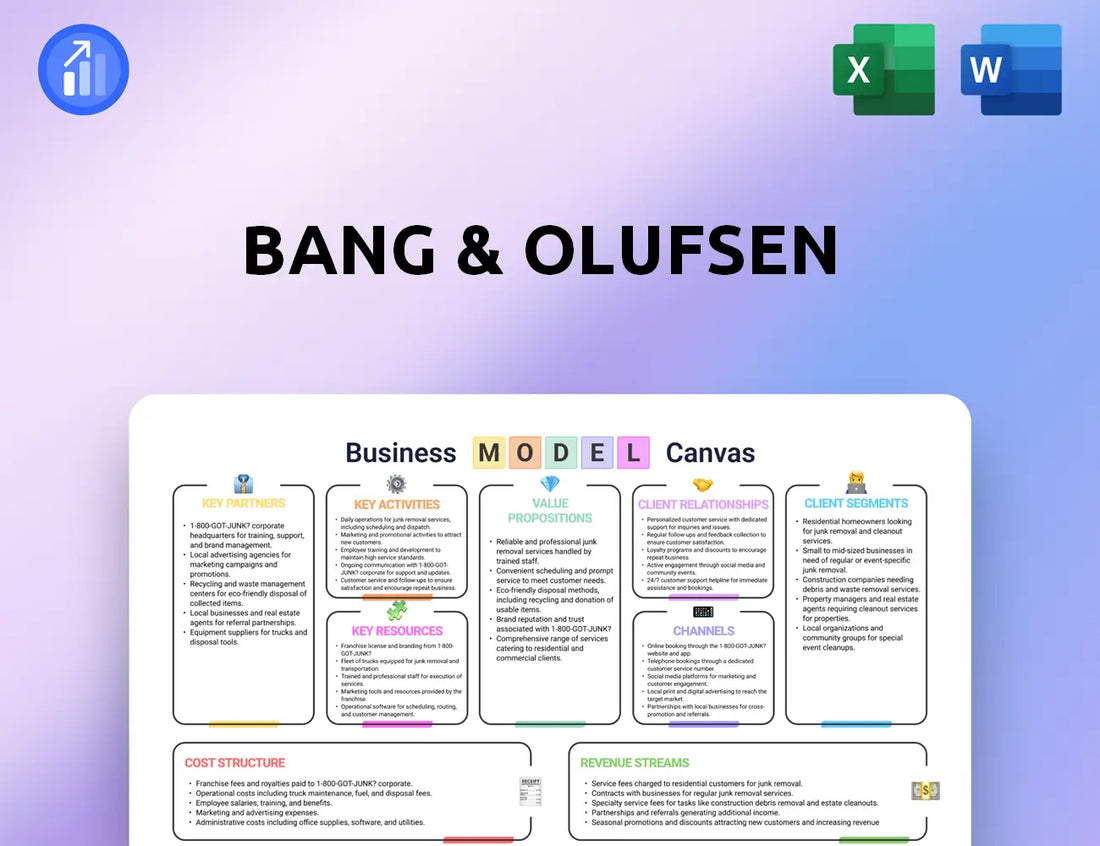 Bang & Olufsen Business Model Canvas