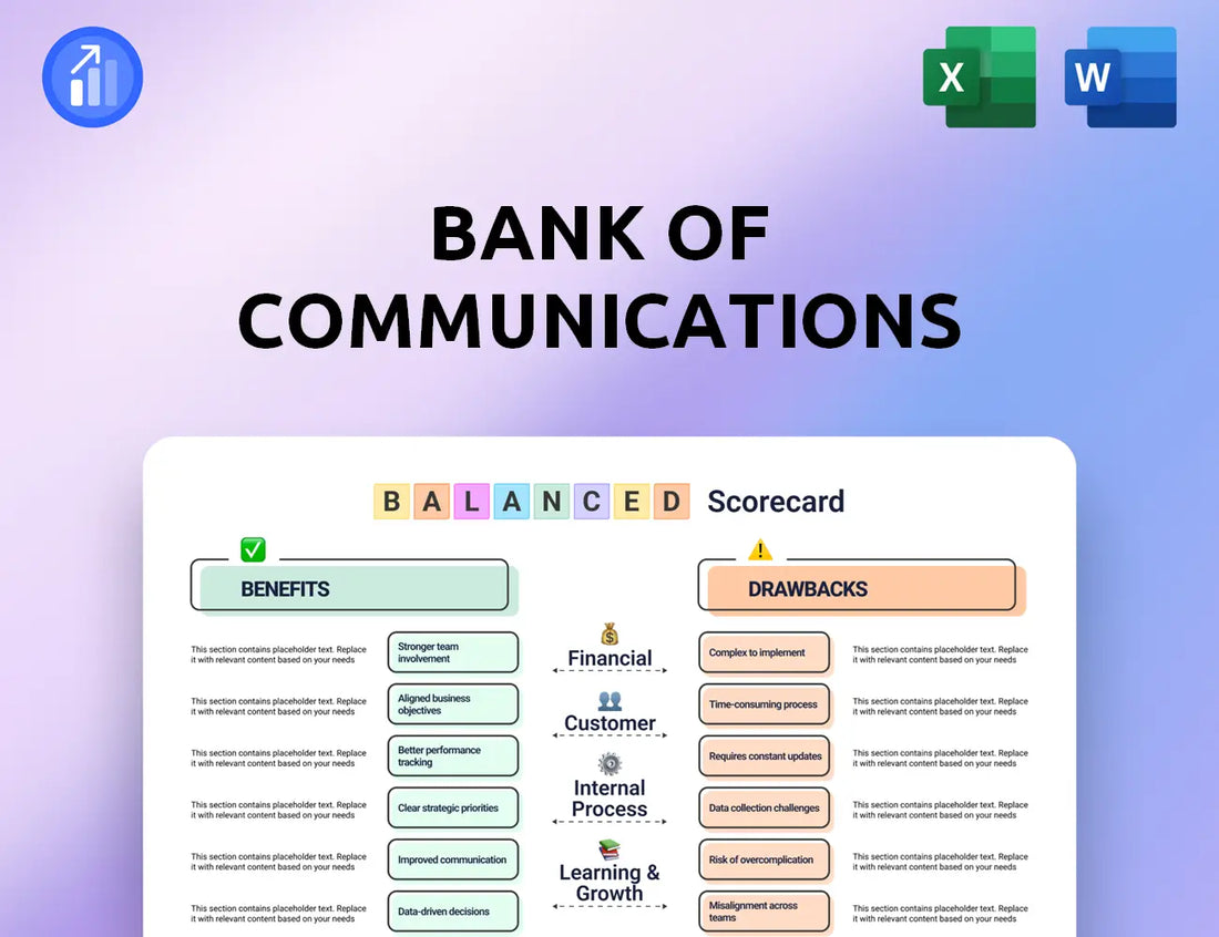 Bank of Communications Balanced Scorecard