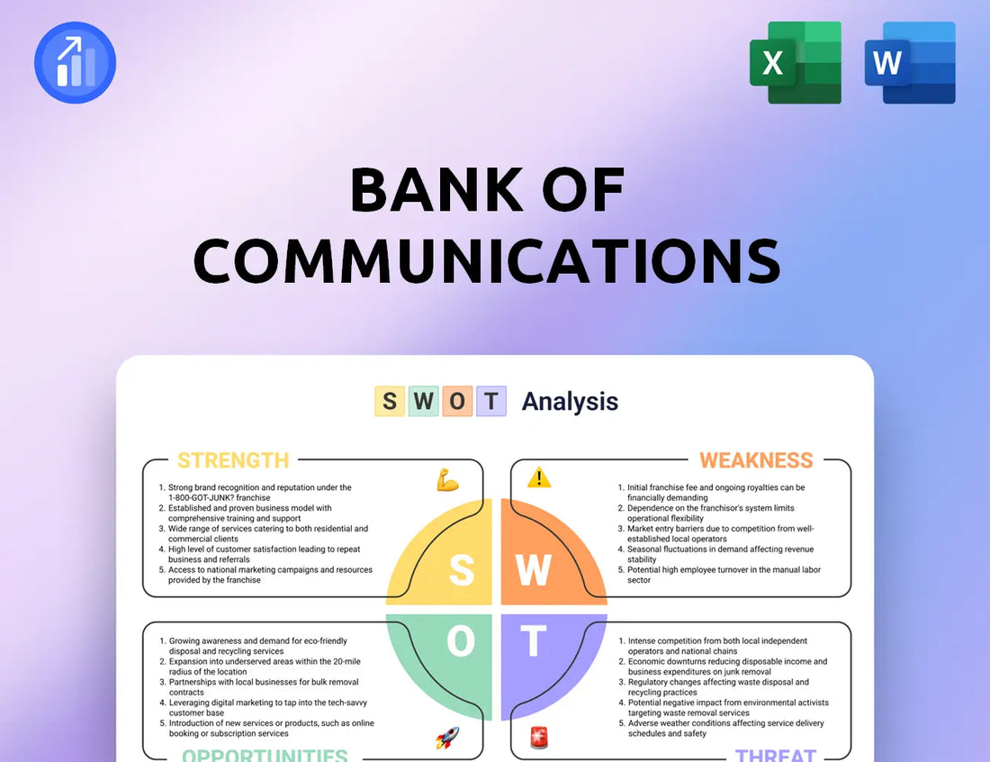 Bank of Communications SWOT Analysis