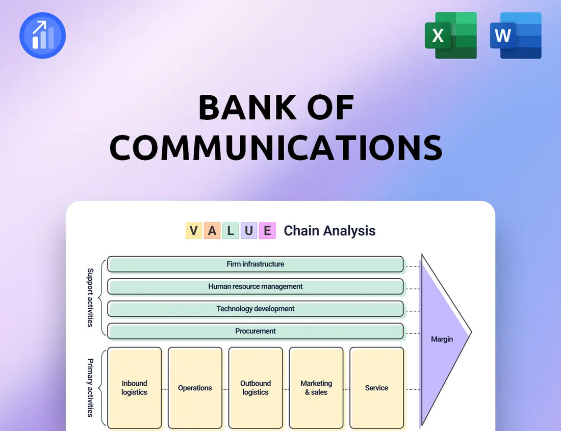 Bank of Communications Value Chain Analysis