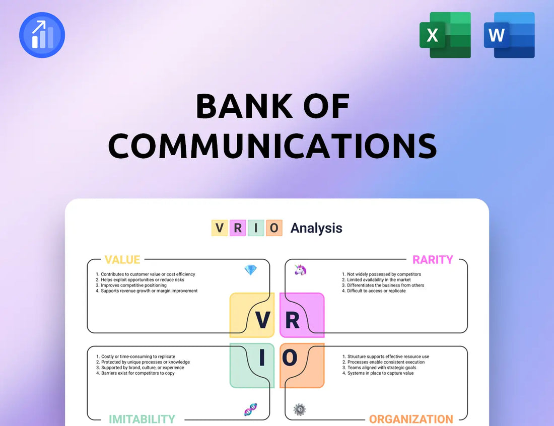 Bank of Communications VRIO Analysis