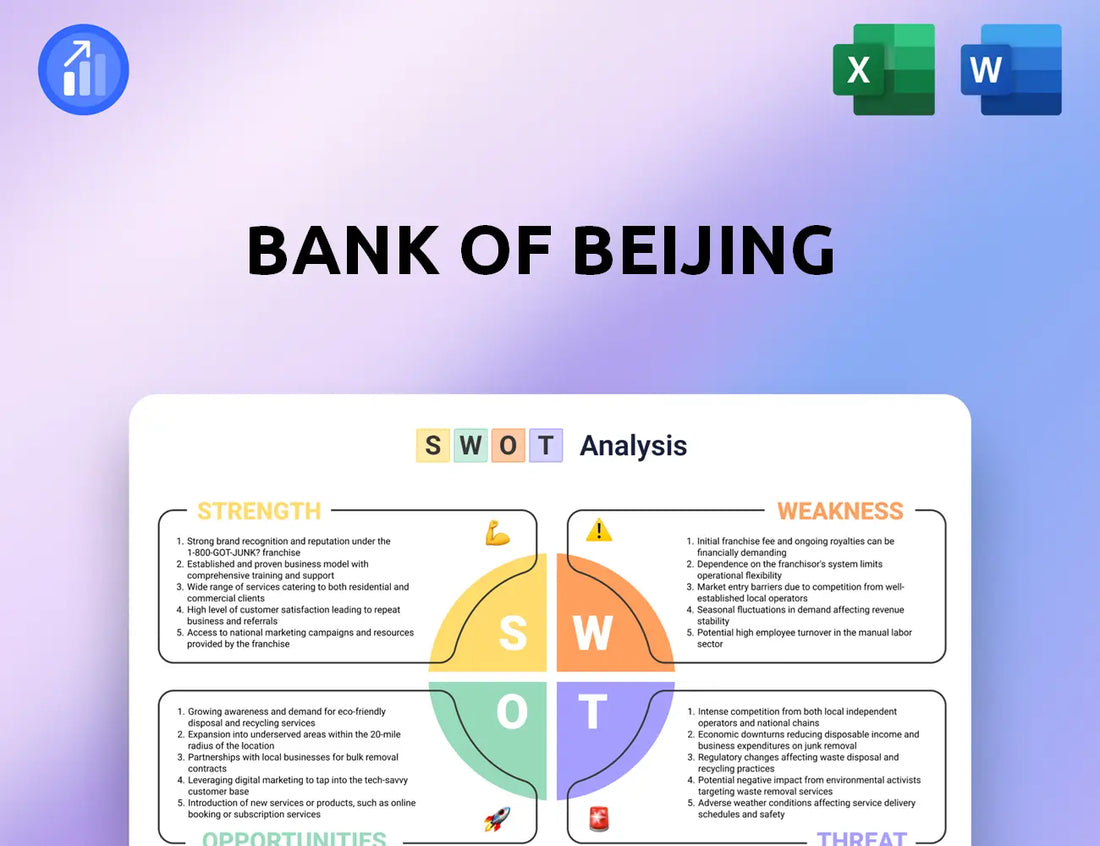 Bank of Beijing SWOT Analysis