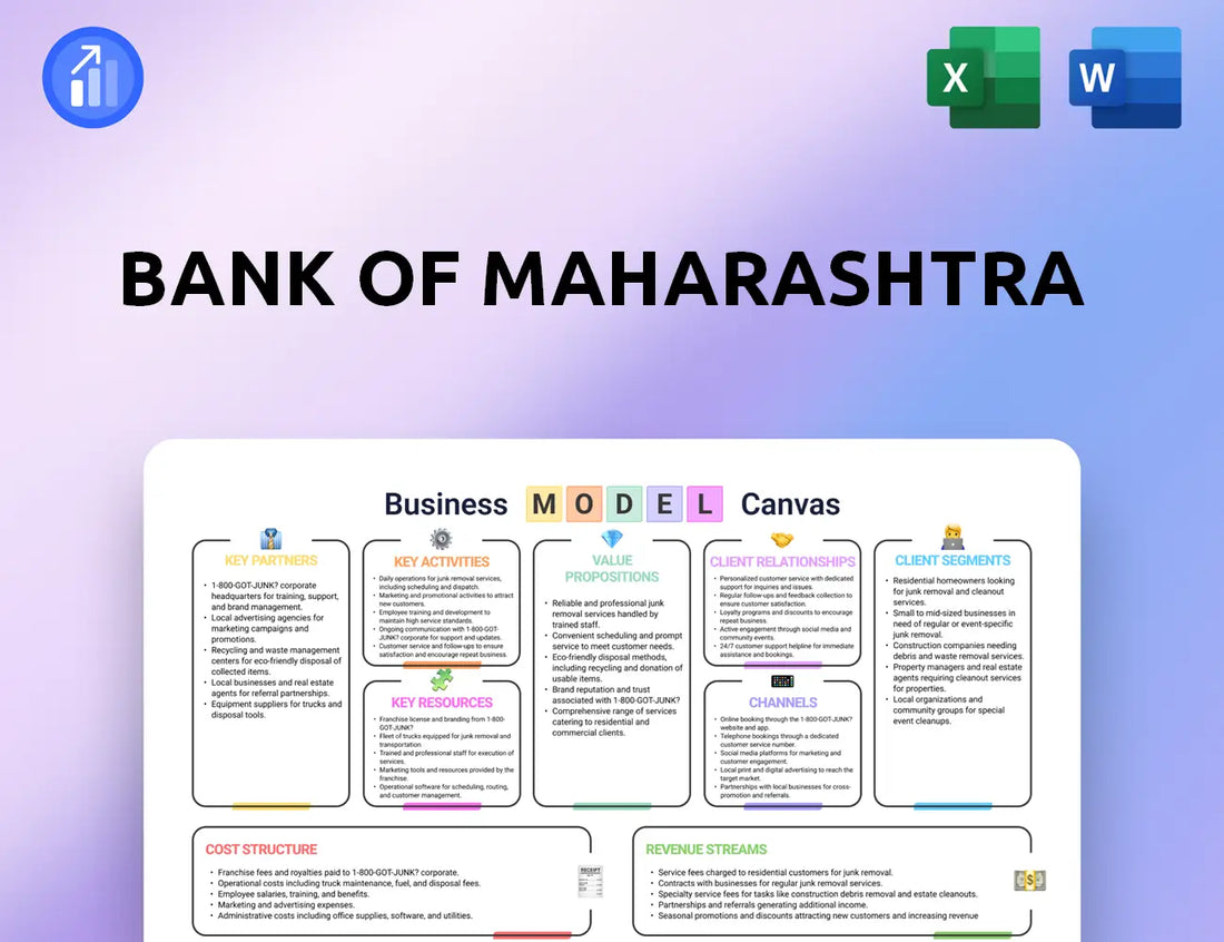 Bank of Maharashtra Business Model Canvas