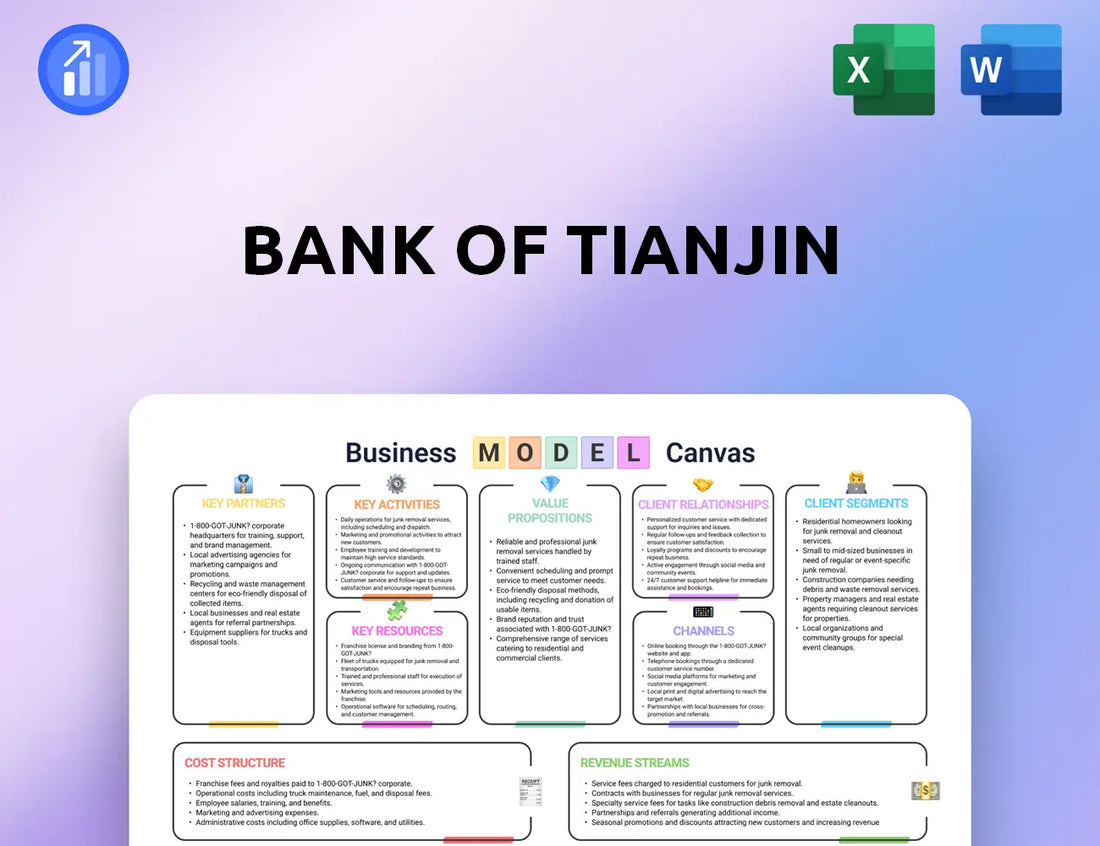 Bank of Tianjin Business Model Canvas