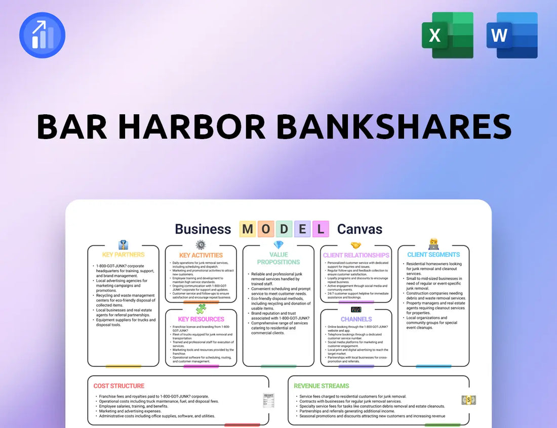 Bar Harbor Bankshares Business Model Canvas