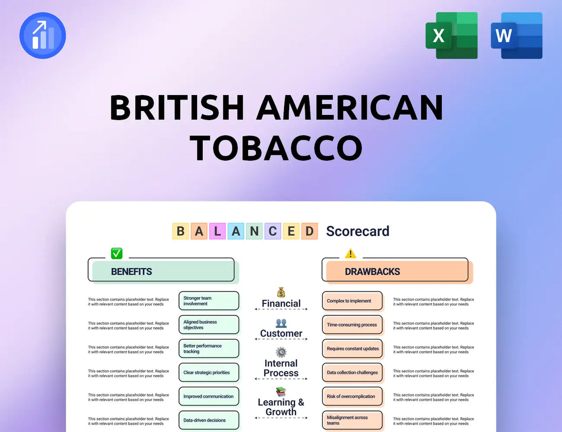 British American Tobacco Balanced Scorecard