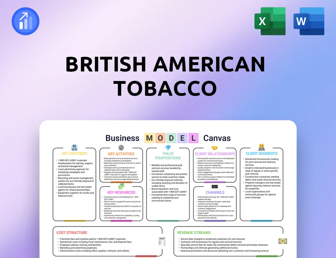 British American Tobacco Business Model Canvas