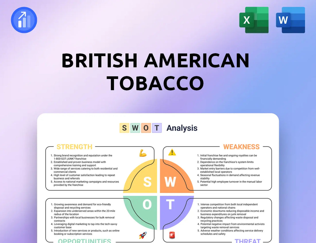 British American Tobacco SWOT Analysis