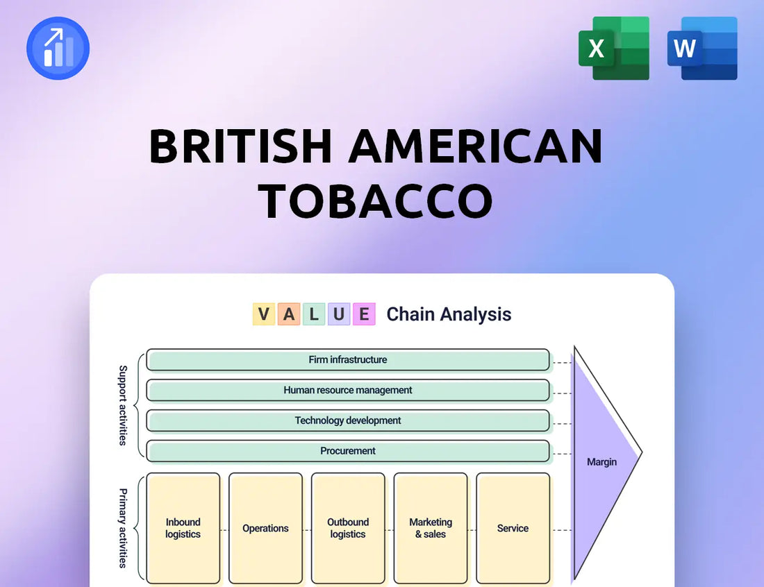 British American Tobacco Value Chain Analysis