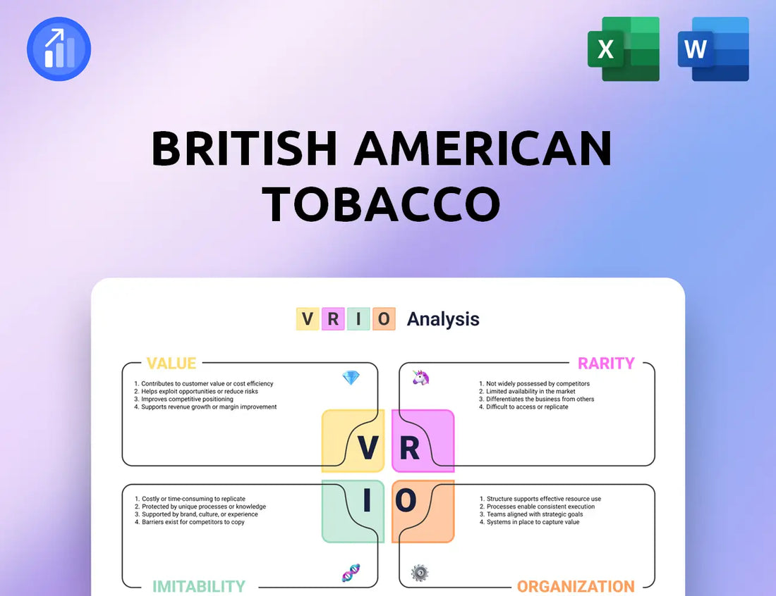 British American Tobacco VRIO Analysis