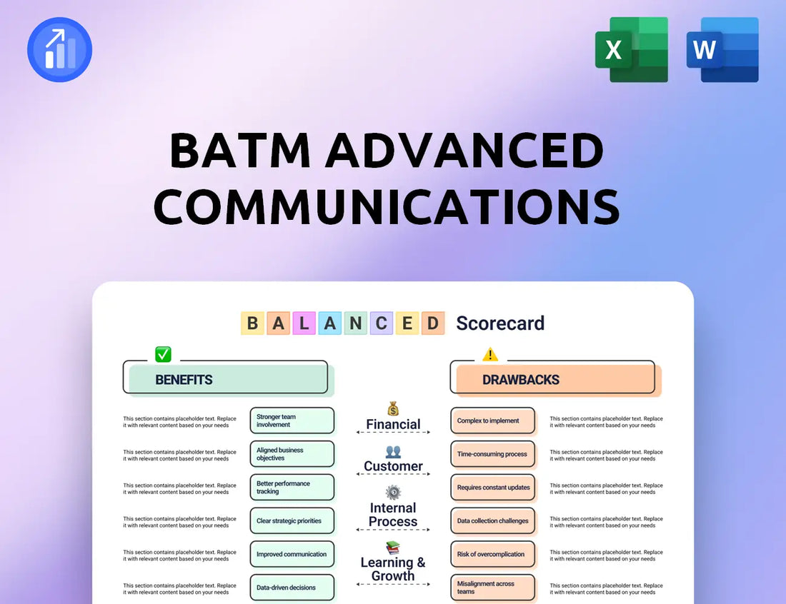 BATM Advanced Communications Balanced Scorecard
