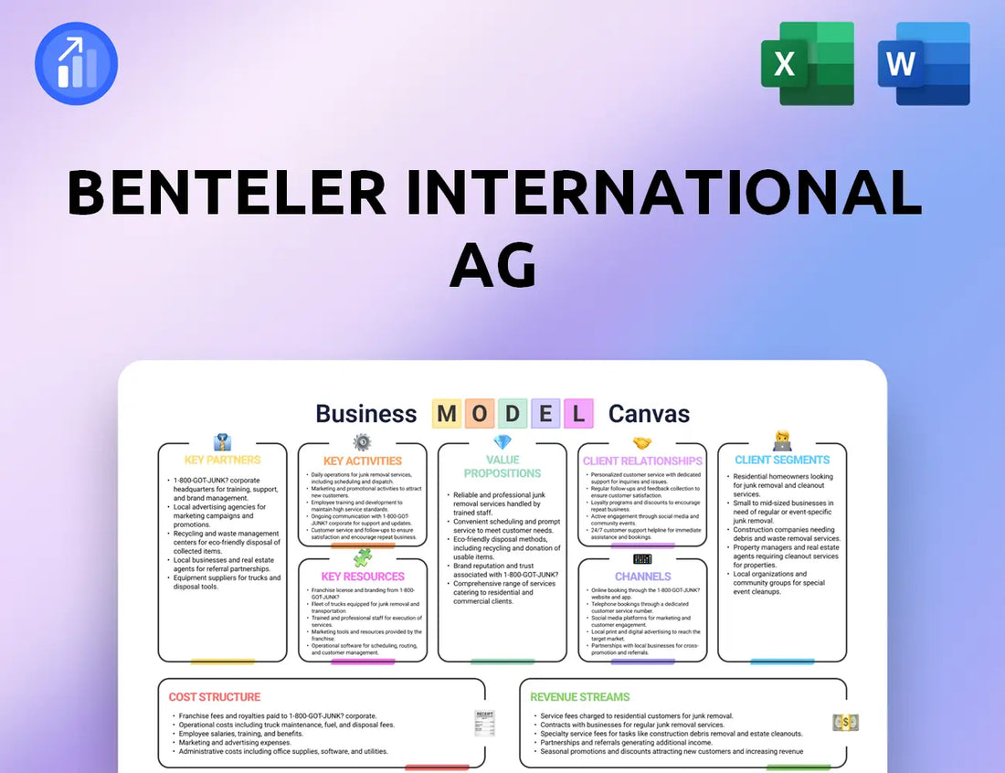 Benteler International AG Business Model Canvas