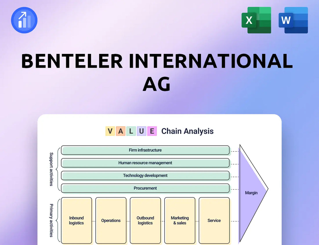 Benteler International AG Value Chain Analysis