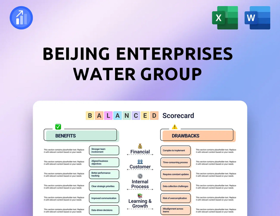 Beijing Enterprises Water Group Balanced Scorecard