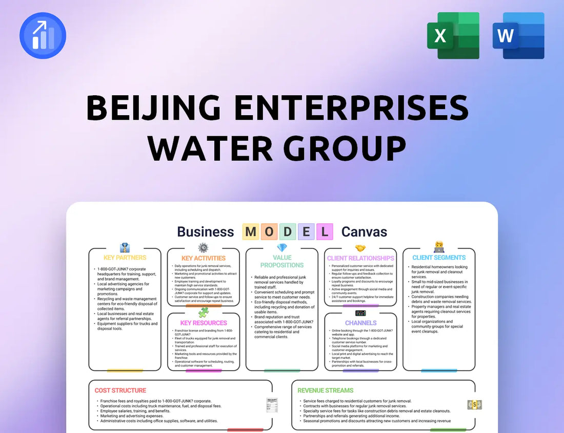 Beijing Enterprises Water Group Business Model Canvas