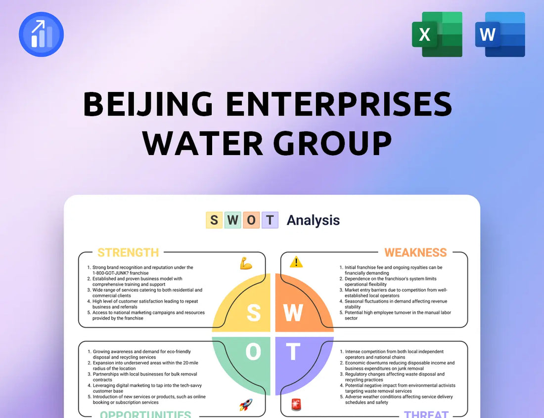 Beijing Enterprises Water Group SWOT Analysis
