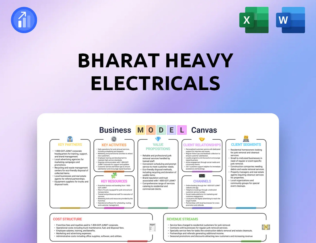 Bharat Heavy Electricals Business Model Canvas