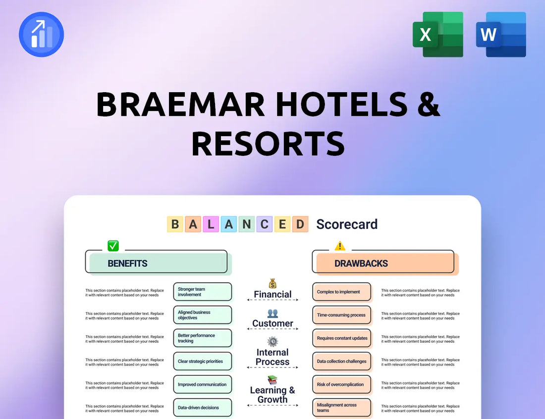 Braemar Hotels & Resorts Balanced Scorecard