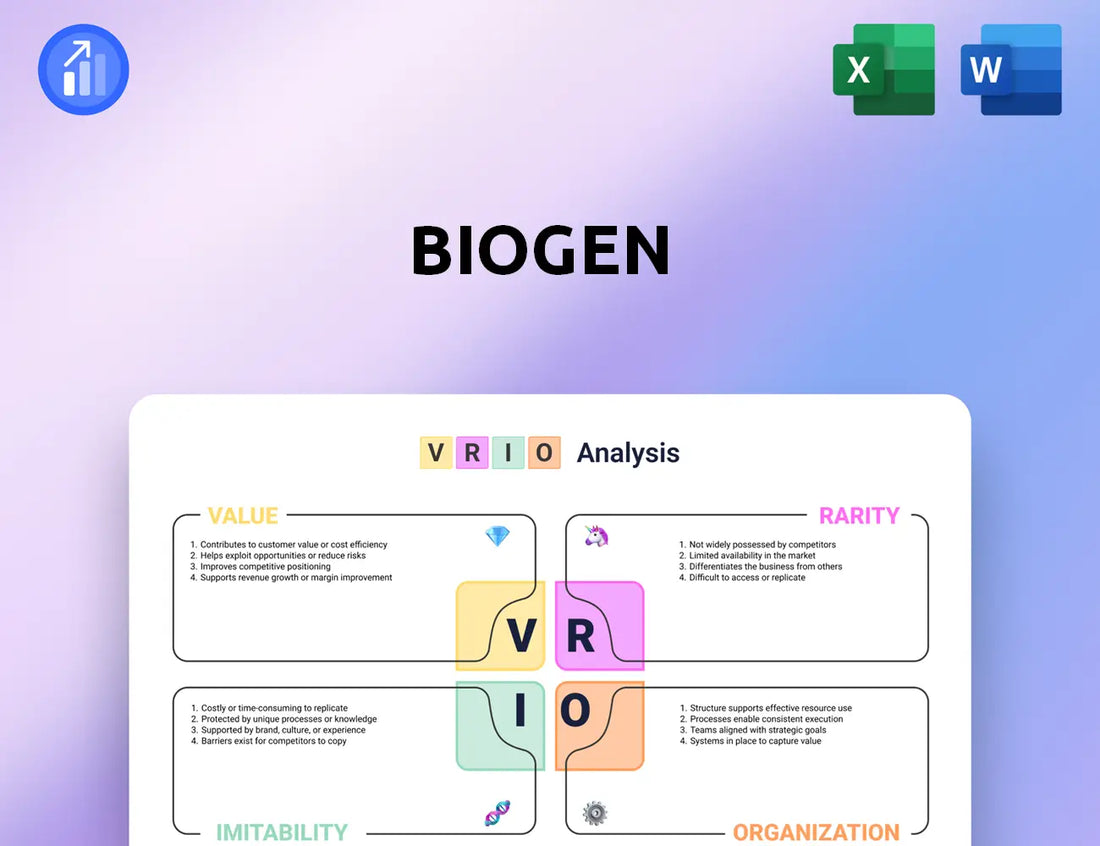 Biogen VRIO Analysis