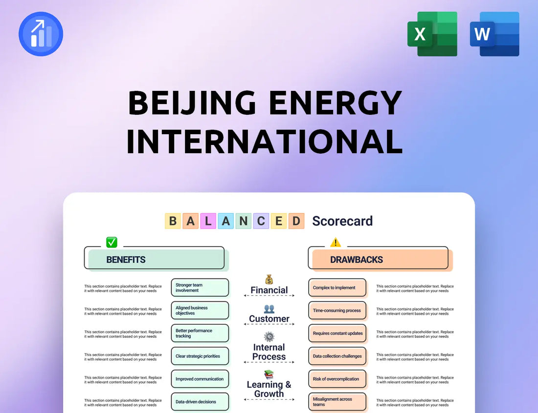 Beijing Energy International Balanced Scorecard