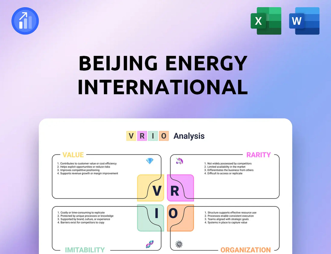 Beijing Energy International VRIO Analysis
