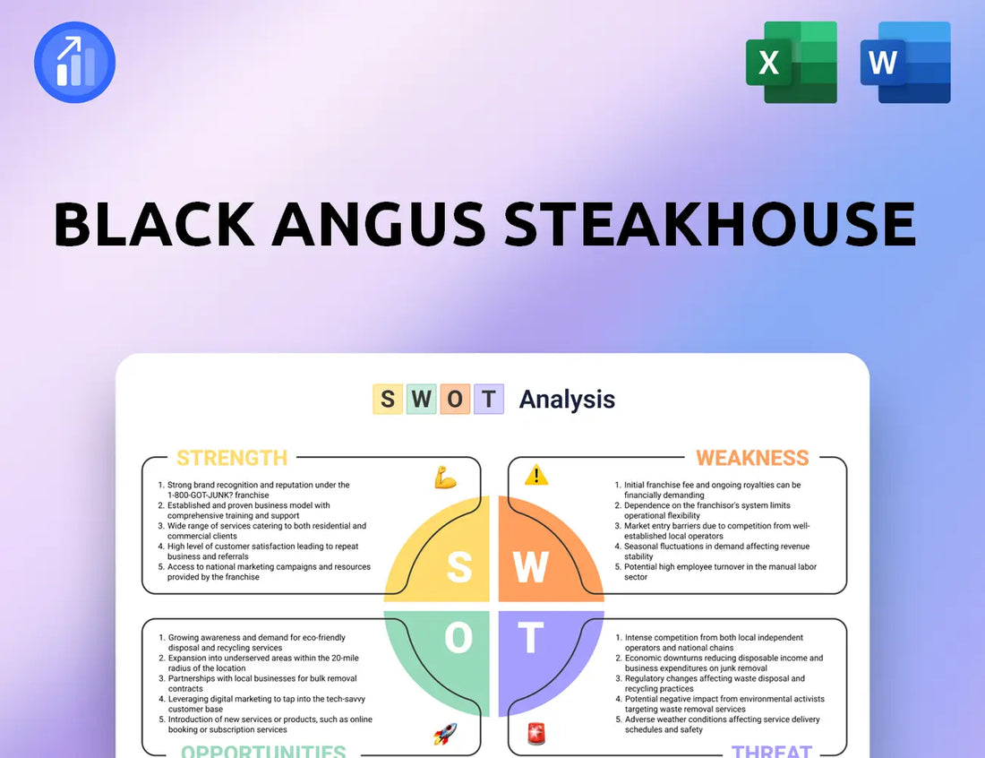 Black Angus Steakhouse SWOT Analysis