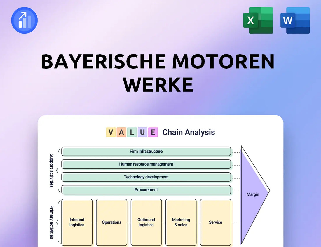Bayerische Motoren Werke Value Chain Analysis