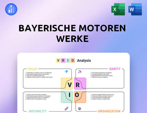 Bayerische Motoren Werke VRIO Analysis