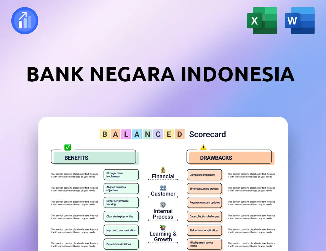 Bank Negara Indonesia Balanced Scorecard