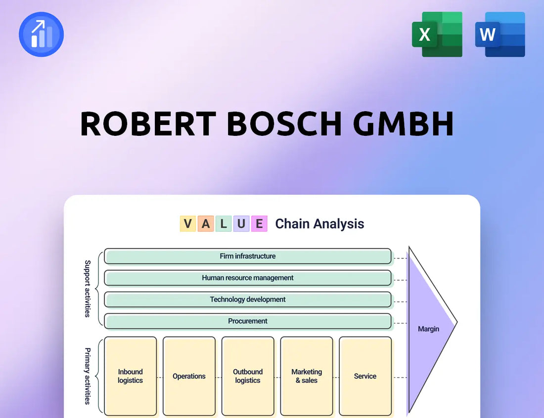 Robert Bosch GmbH Value Chain Analysis