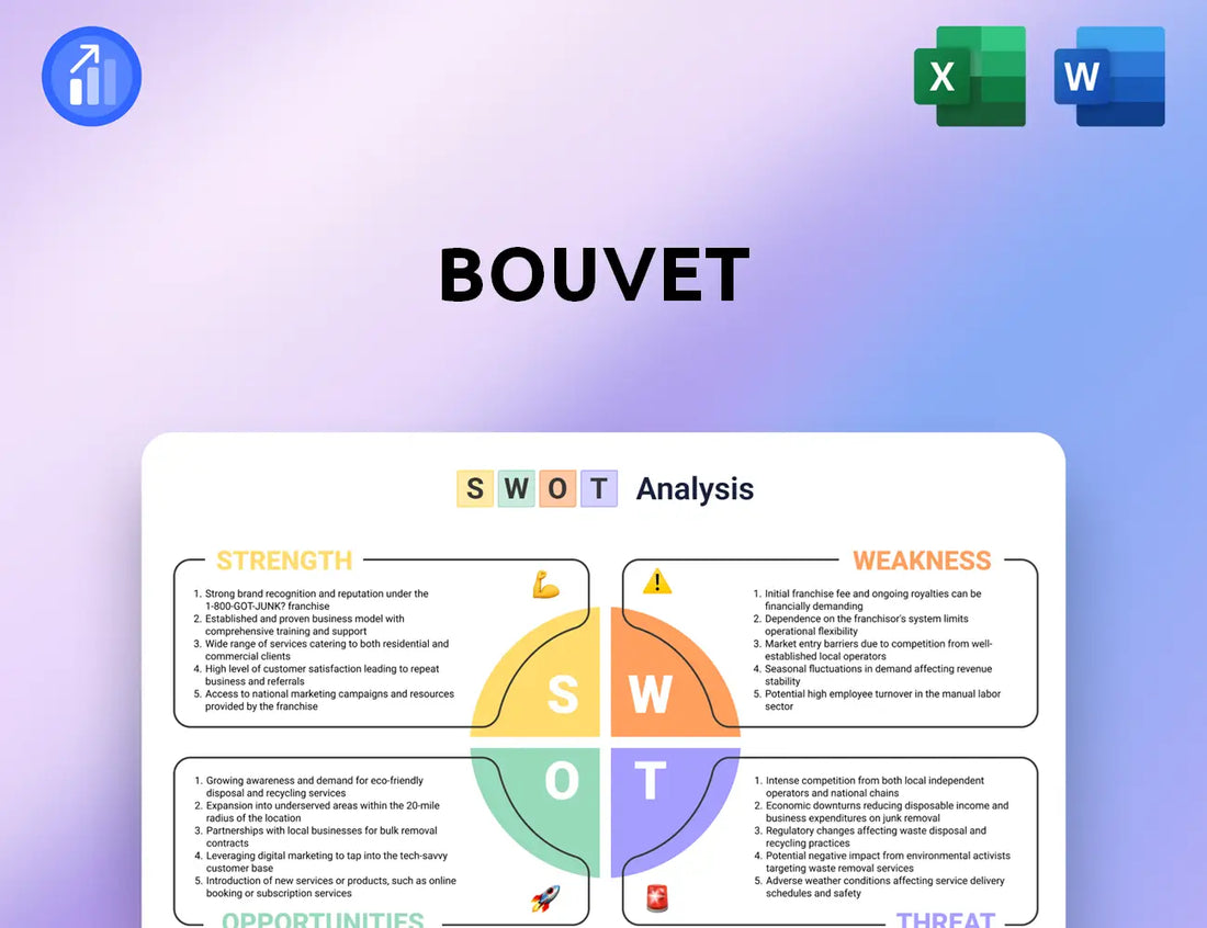 Bouvet SWOT Analysis