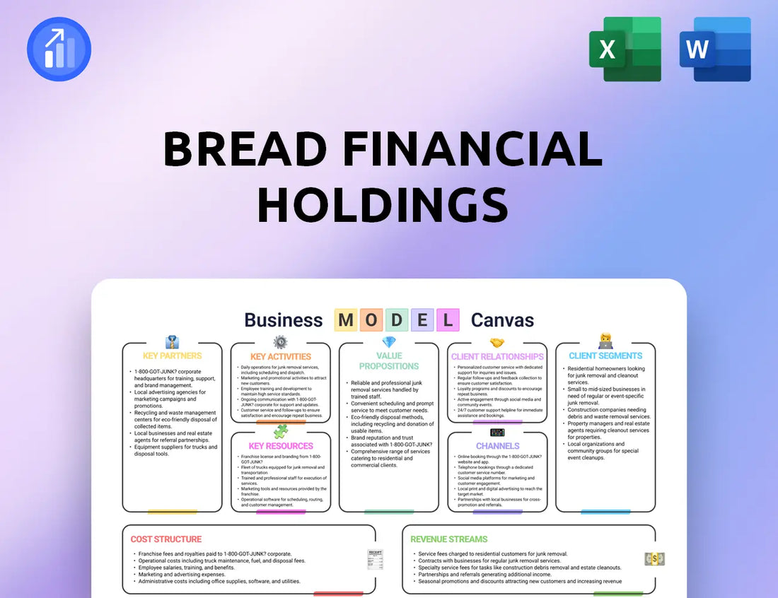 Bread Financial Holdings Business Model Canvas