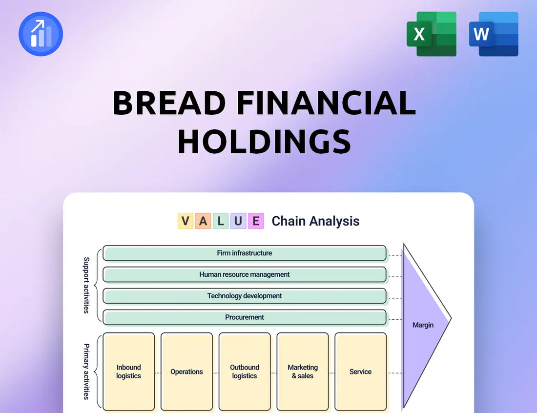 Bread Financial Holdings Value Chain Analysis