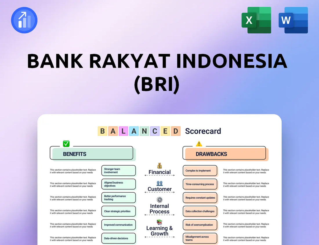 Bank Rakyat Indonesia (BRI) Balanced Scorecard
