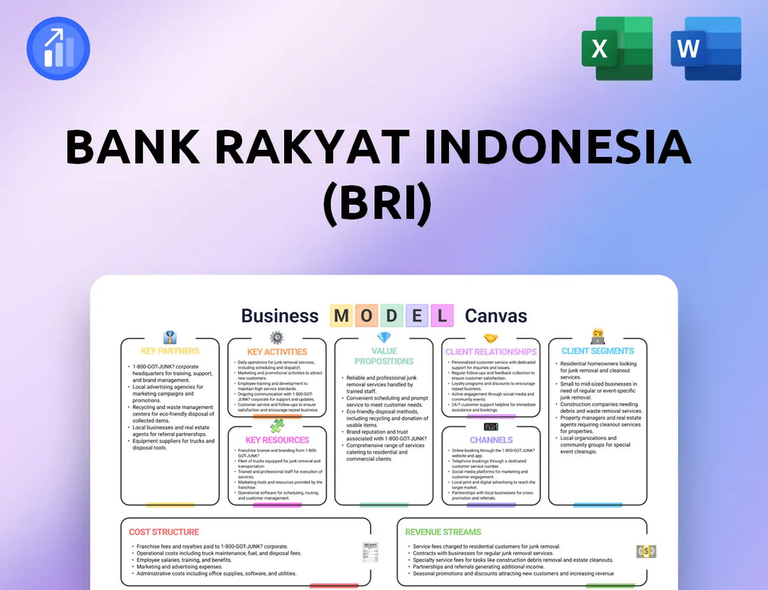 Bank Rakyat Indonesia (BRI) Business Model Canvas