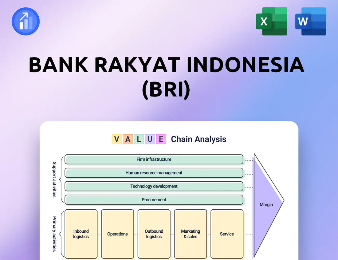 Bank Rakyat Indonesia (BRI) Value Chain Analysis