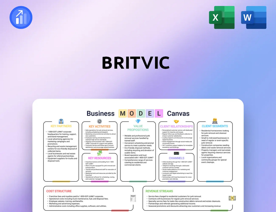 Britvic Business Model Canvas